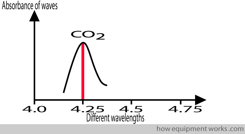 425_wavelengths