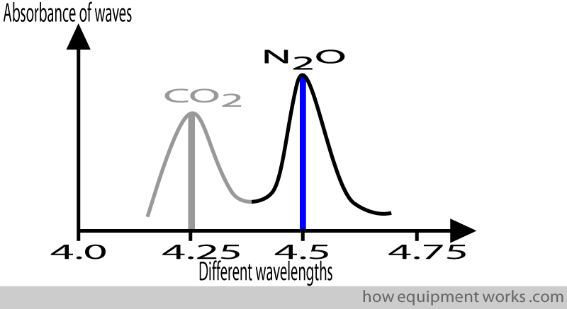 450_wavelength