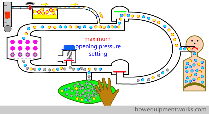 apl_max_pressure