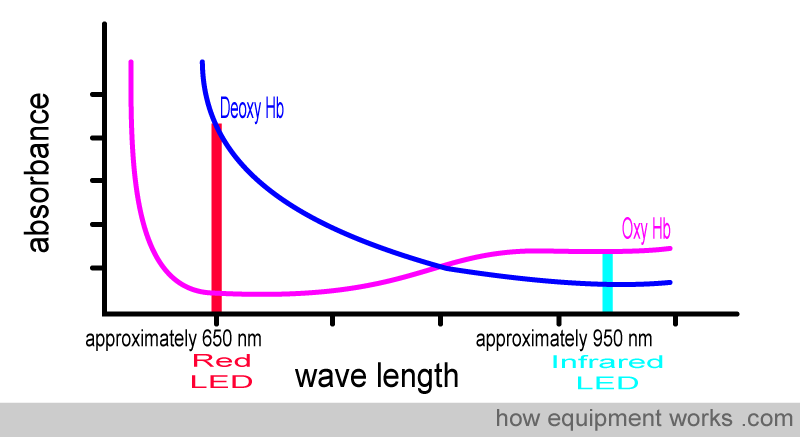 approximate_leds