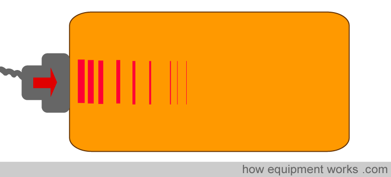 attenuation