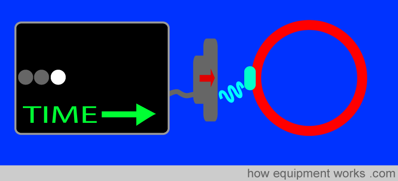 How It Works: Ultrasound Modes