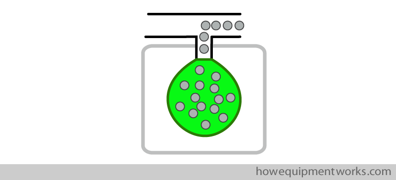 bag_container