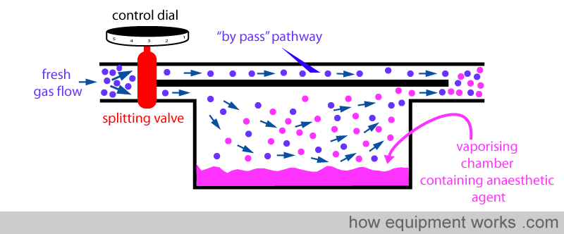 basic_vaporiser