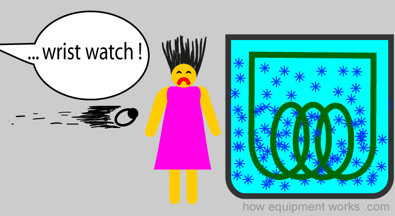 bullet_watch