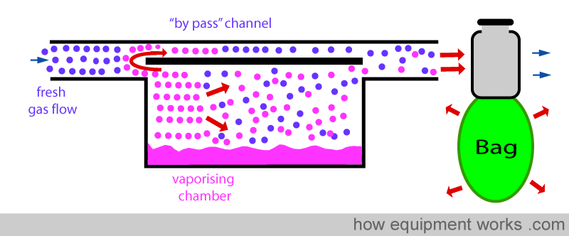 bypasss_entry