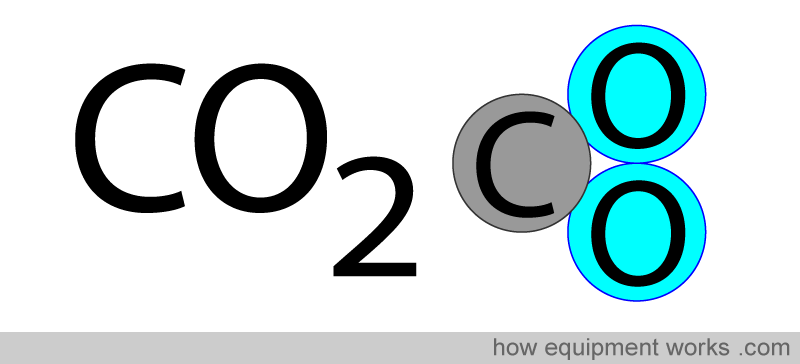 carbondioxide_molecule