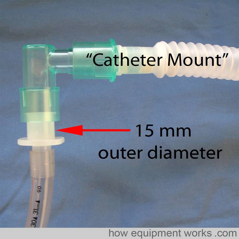 cathetermount