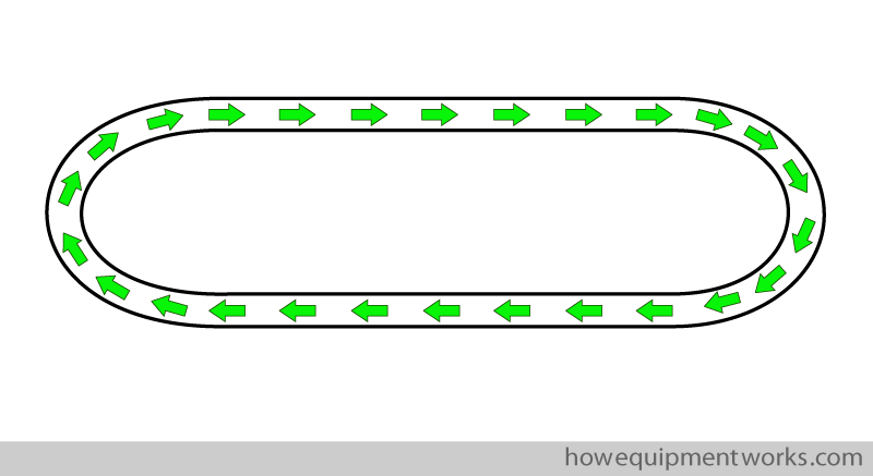 circular_arrows