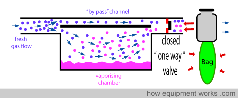 closed_valve