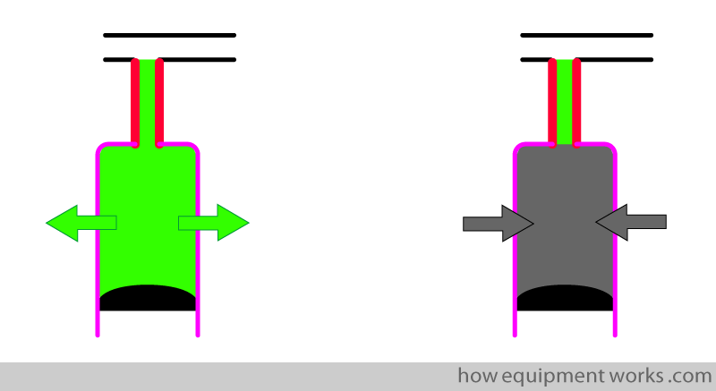 co2_diffusion