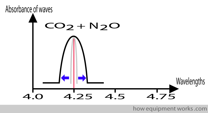 co2_plus_nitrous