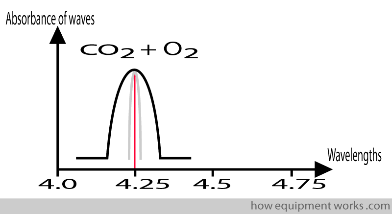 co2_plus_o2