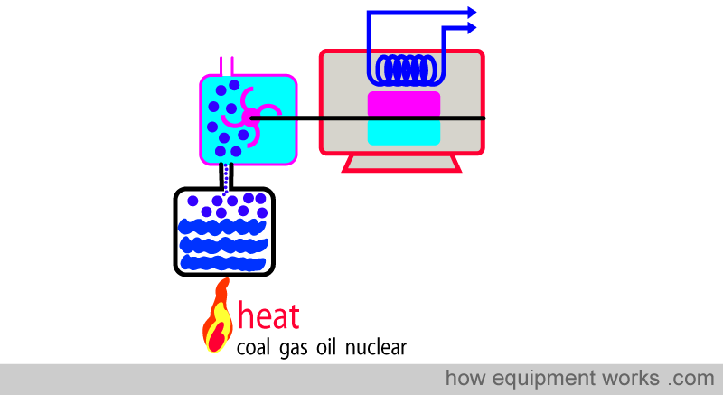 coal_heat