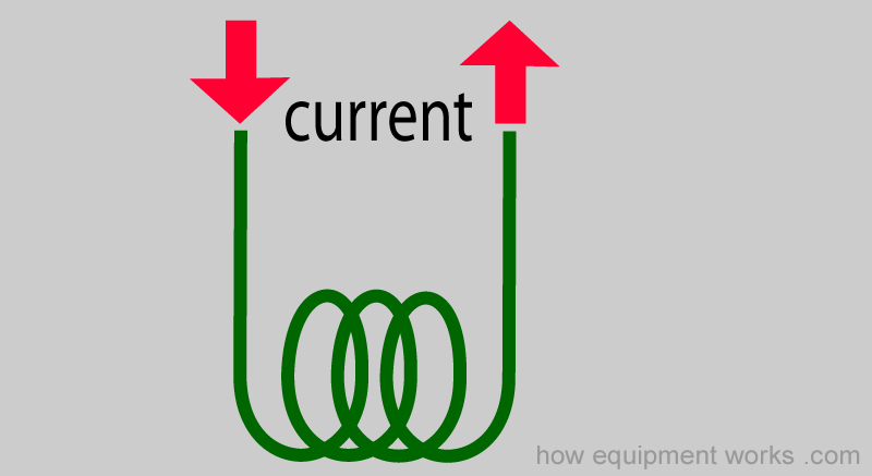 coil_in_out