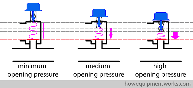compression
