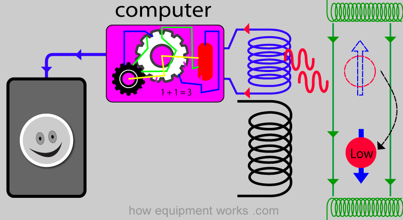 computer_coils