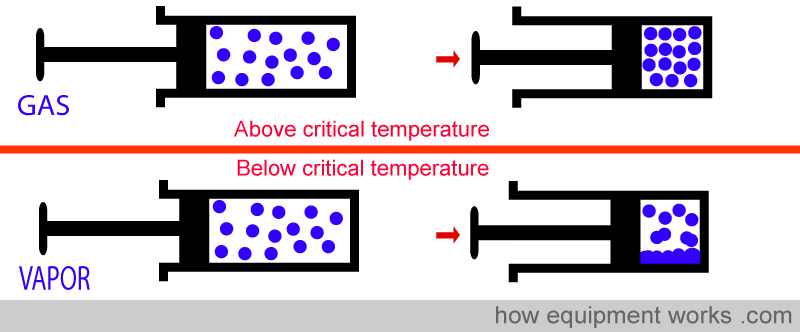 critical_temperature