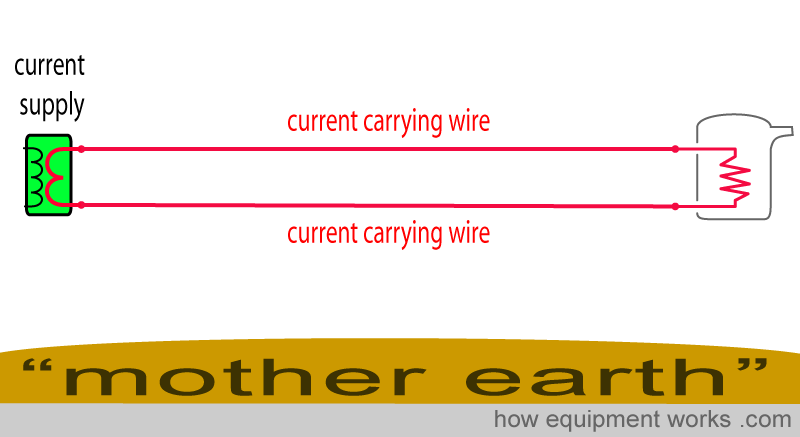 Carry current