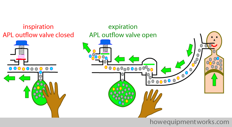 demo_apl_open_close