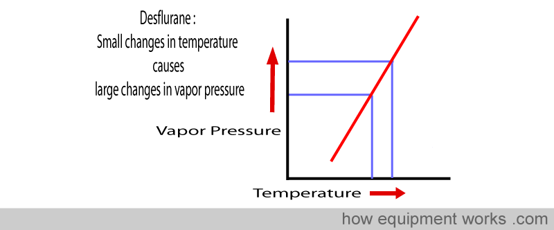 des_graph