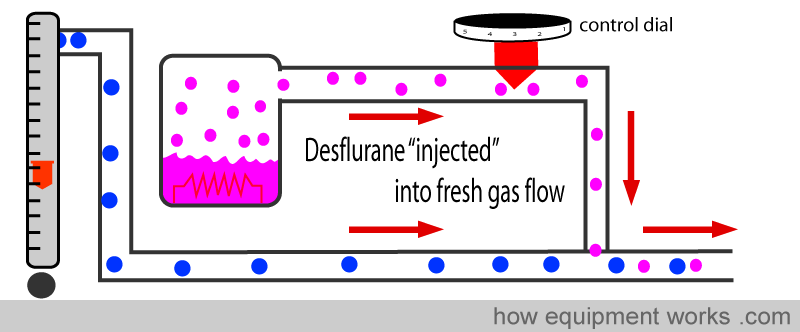 desflurane_injected
