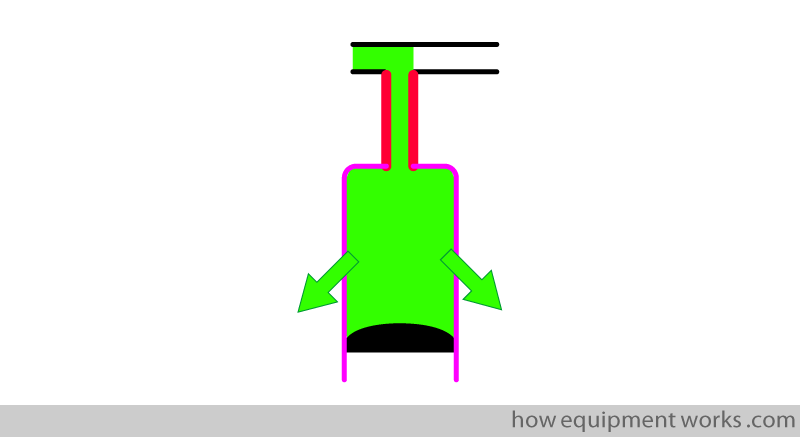 diffusion