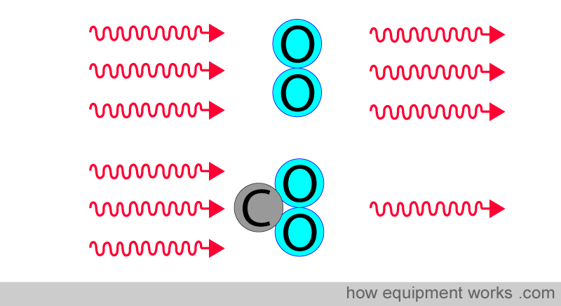 disimilar_absorb