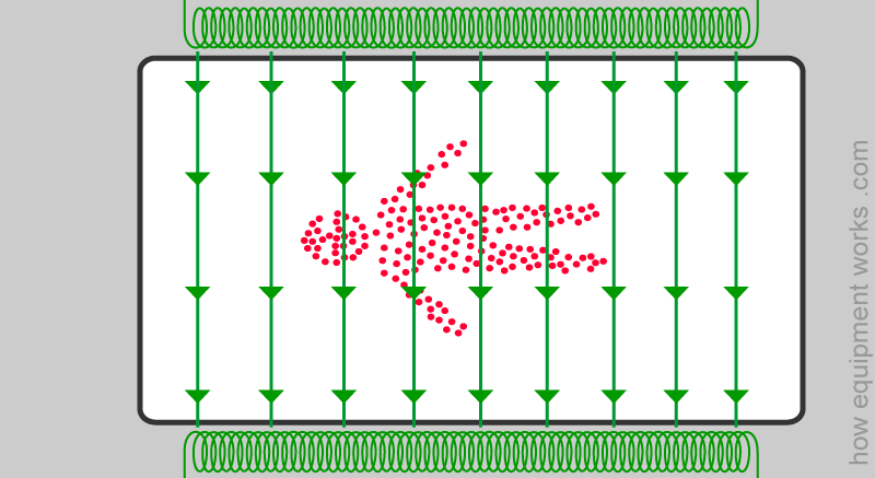 dots_field