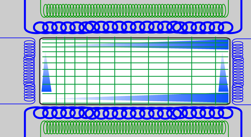 double_gradient