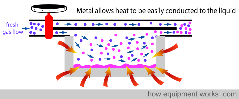 easily_conducted