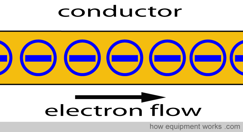 easy_flow_electrons