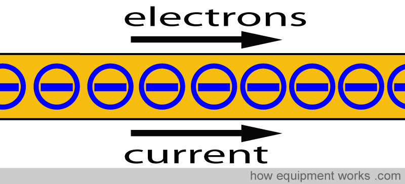 electrons_starting