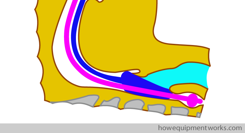 esophageal_diagram