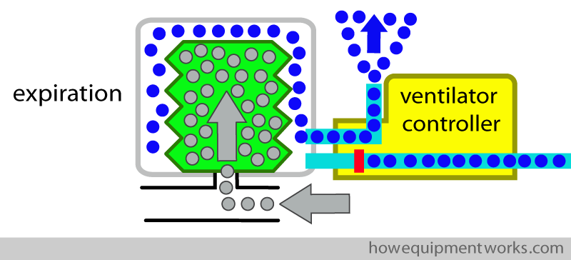 expiration_solenoid