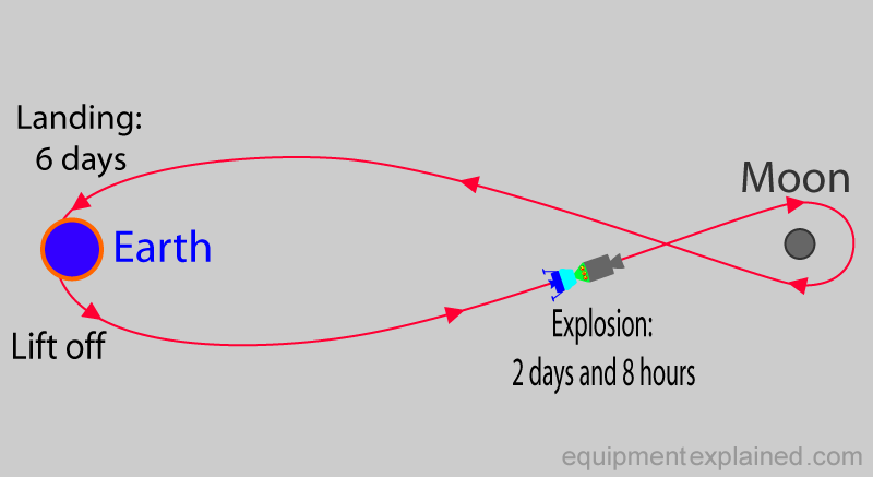 explosion_position