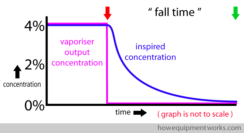 fall_time_graph