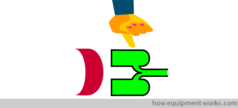 finger