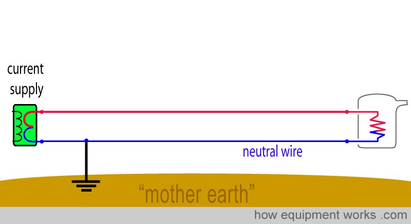 first_neutral_wire