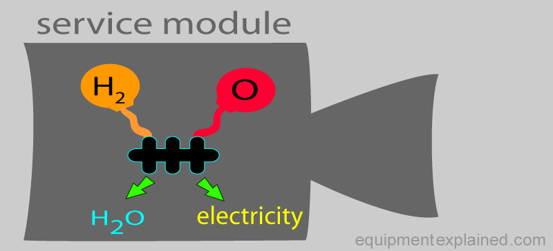 fuel_cell_service_module