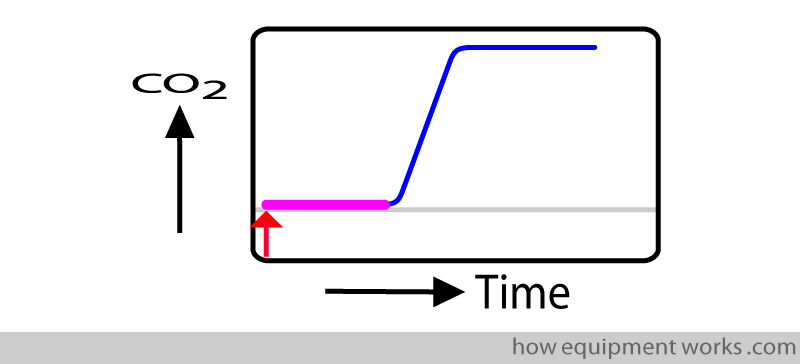 full_transit
