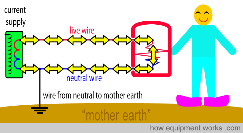 Effects Of Electricity On The Human Body Chart