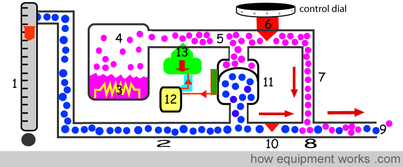 hi_flo_dome_up_valve_dwn