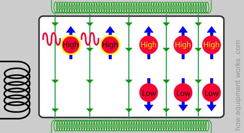 hi_rf_release