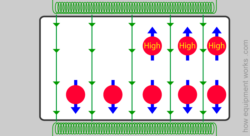high_eight