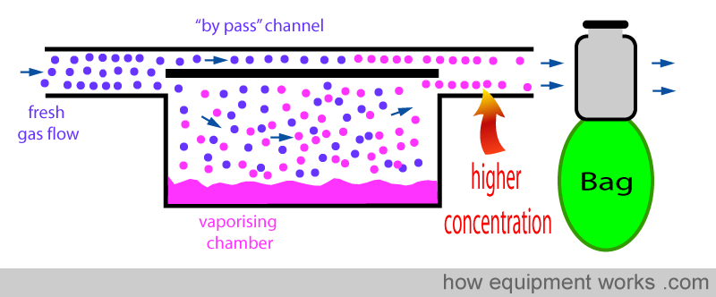 higher_conc
