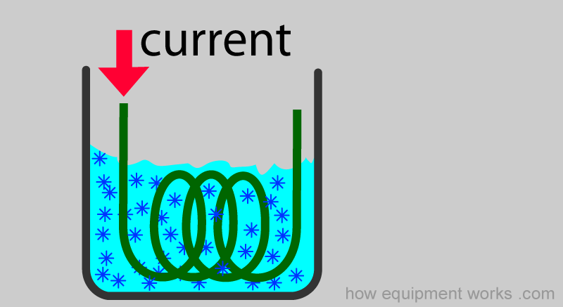 in_liquid_coil