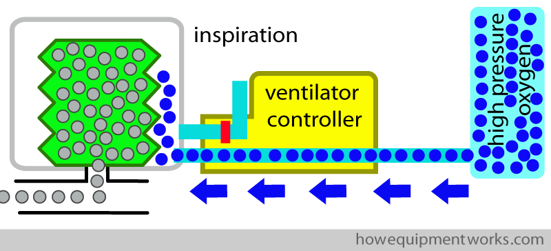 initial_solenoid