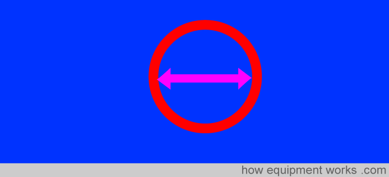 int_diameter