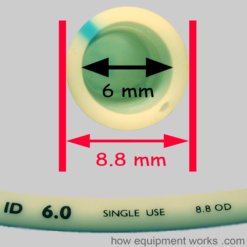 Et Tube Size Chart